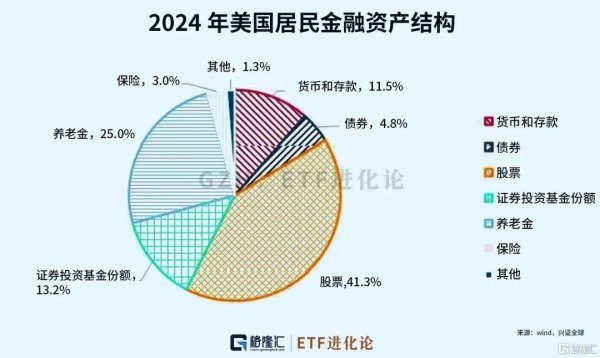 炒股在线配资 机构疯狂出逃！散户跑步进场