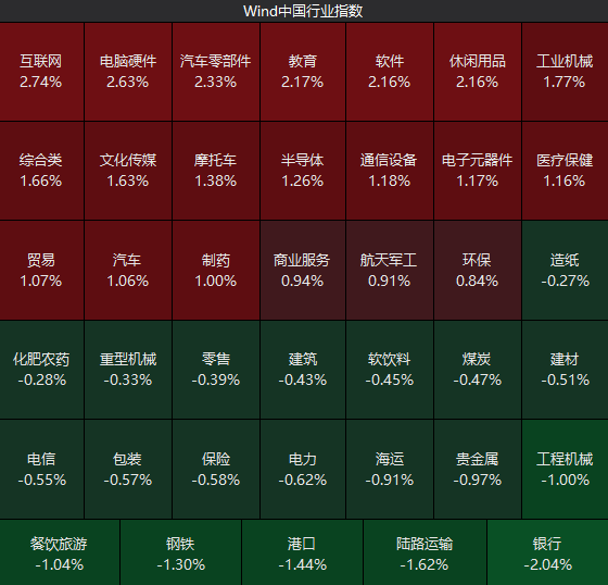 配资查询114 4月最后一天, A股出现重要变化!