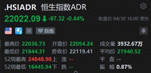 手机股票配资app 智通ADR统计 | 5月1日
